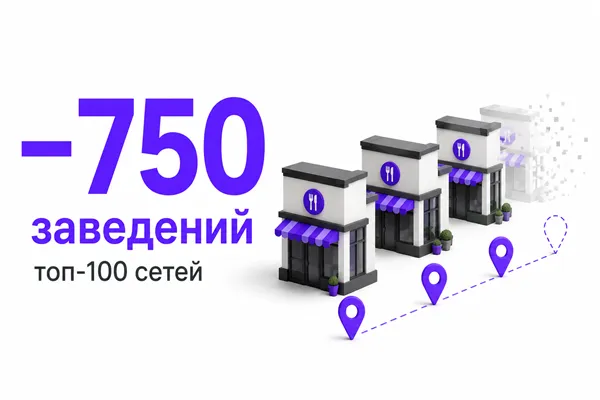 Топ-100 сетей общепита впервые сократился: рынок потерял почти 750 заведений