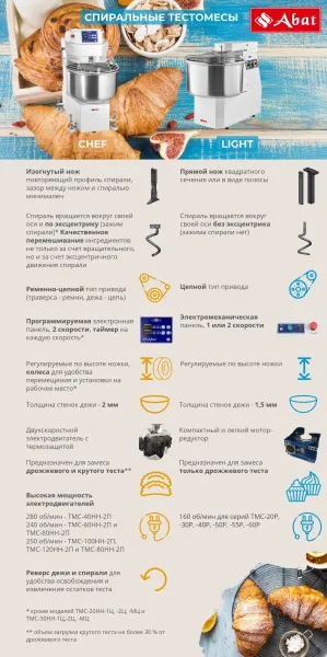 Анонс Тестомес Abat ТМС-40НН-2П CHEF - современное оборудование для хлебопечения и кондитерских изделий