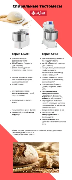 Тестомес Abat ТМС-60НН-2Р LIGHT фото в Москве