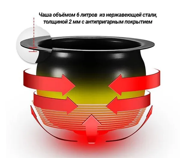 Сковорода электрическая опрокидываемая Kocateq GHT6/2200SF