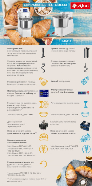 Тестомес Abat ТМС-40НН-2П CHEF фото в #REGION_NAME_DECLINE_PP#