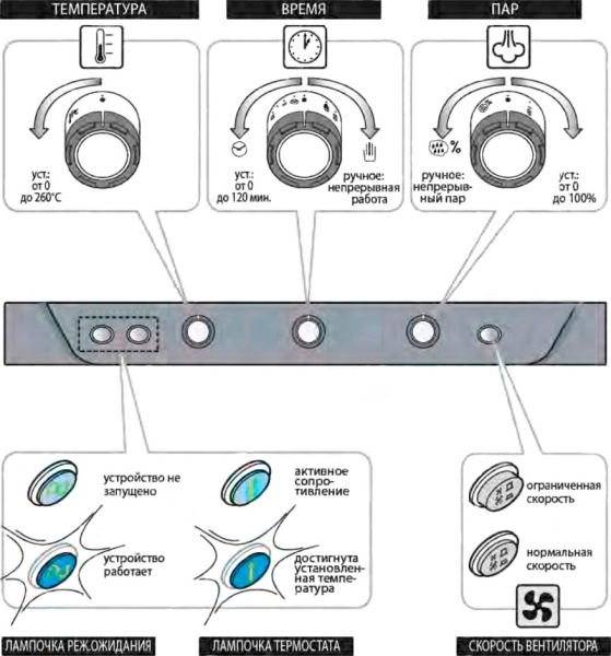Конвекционная печь UNOX XB693-MP фото в #REGION_NAME_DECLINE_PP#